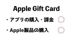 iTunes/Appleギフトカードの使い方
